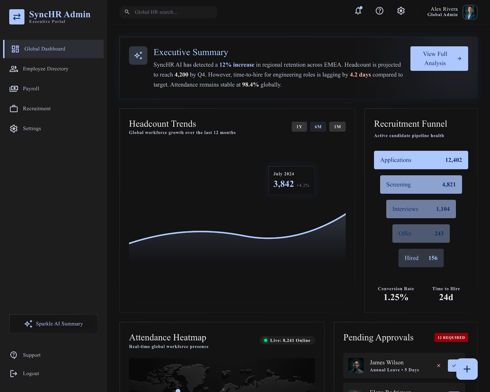 HRMS dashboard screen 1